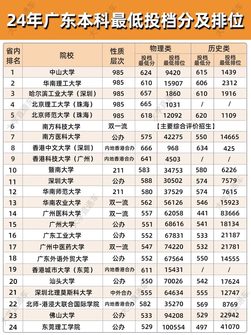 大学录取最低分怎么查？-图2