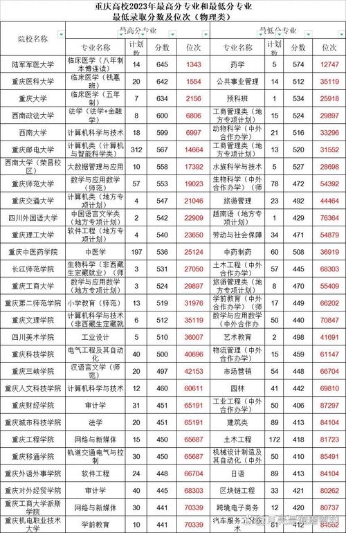 大学录取最低分怎么查？-图3