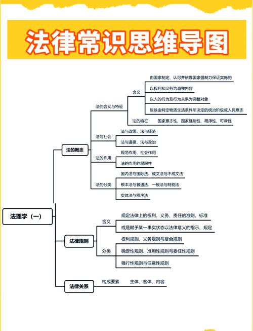 法律思维有哪些核心特征？-图1