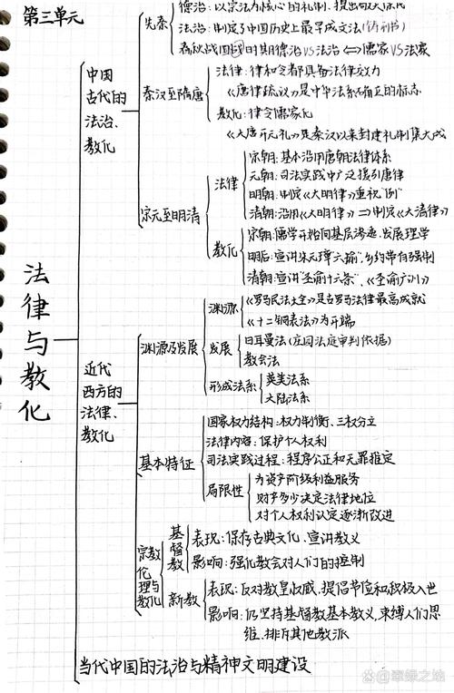 法律思维有哪些核心特征？-图3