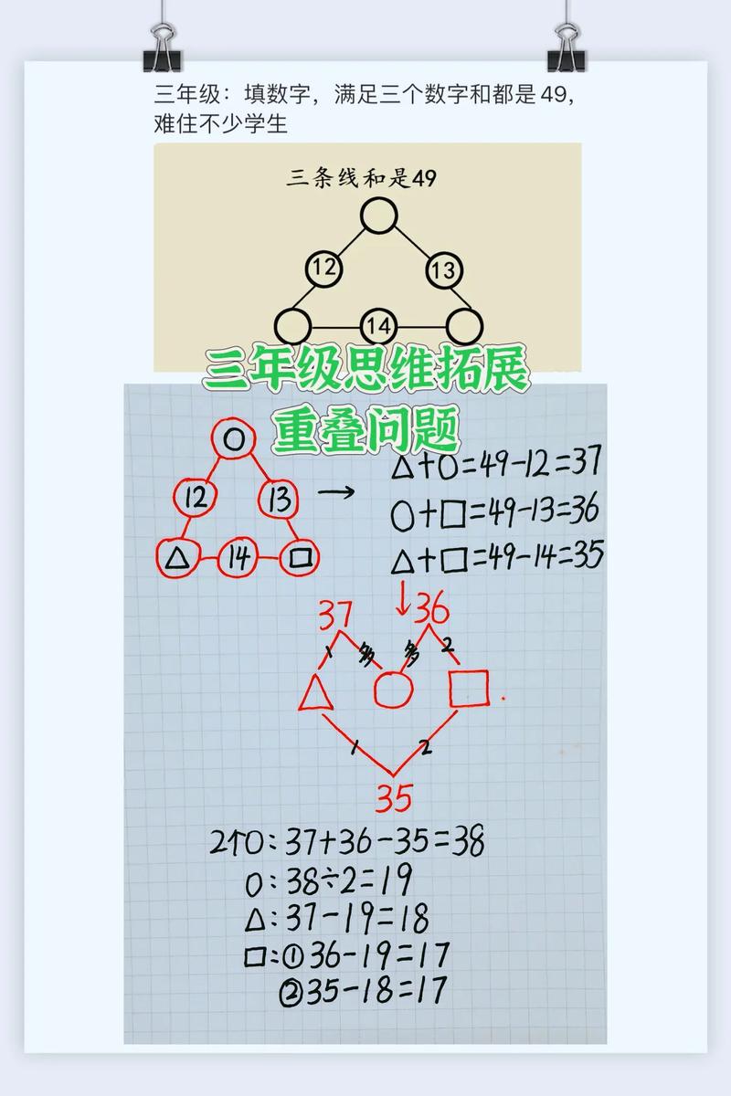 思维训练究竟为了提升什么能力？-图2