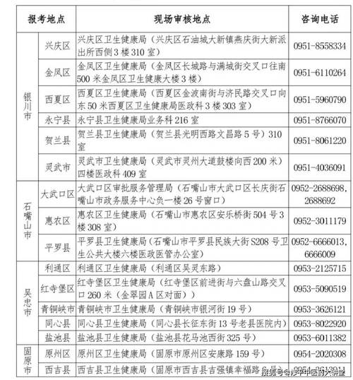 宁夏三类人员报名条件有哪些?-图1 宁夏三类人员报名条件有哪些?-图1