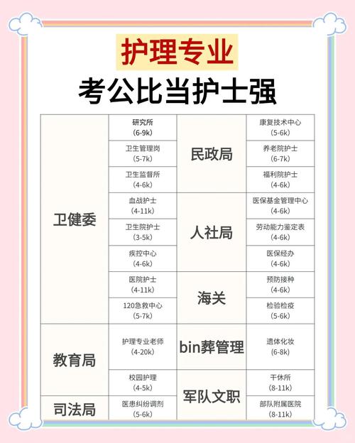 护理成考录取分数线是多少？-图2