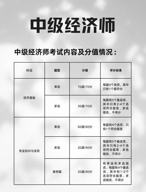 杭州中级经济师报名条件有哪些？-图1