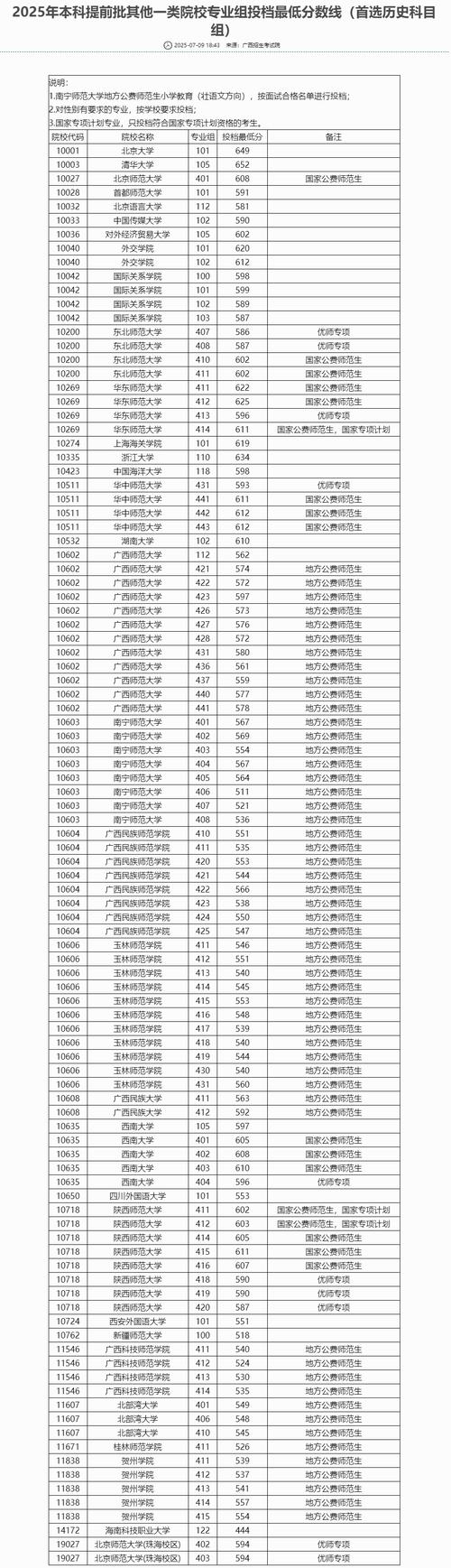 广西高考各批次录取分数线是多少？-图2