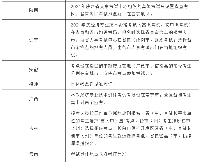 安徽房地产经济师报名条件有哪些？-图3