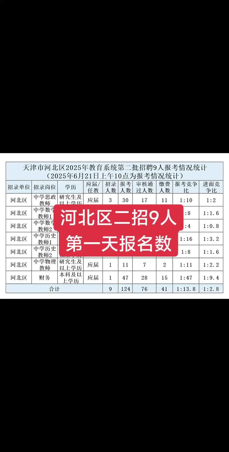 天津幼师考编报名条件有哪些具体要求？-图3