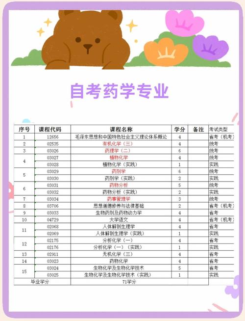 药学与小学教师资格证，哪个更容易考取？-图1