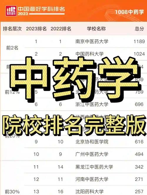 药学与小学教师资格证，哪个更容易考取？-图2