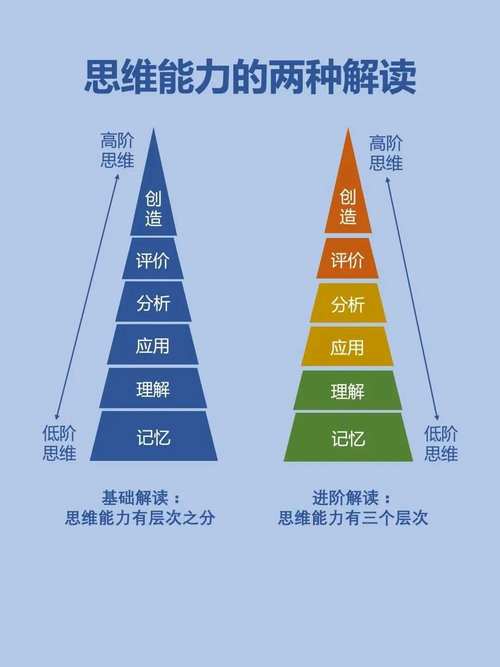 思维力究竟是什么?-图3 思维力究竟是什么?-图3