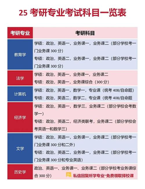 在职考研哪个专业最容易上岸？-图2