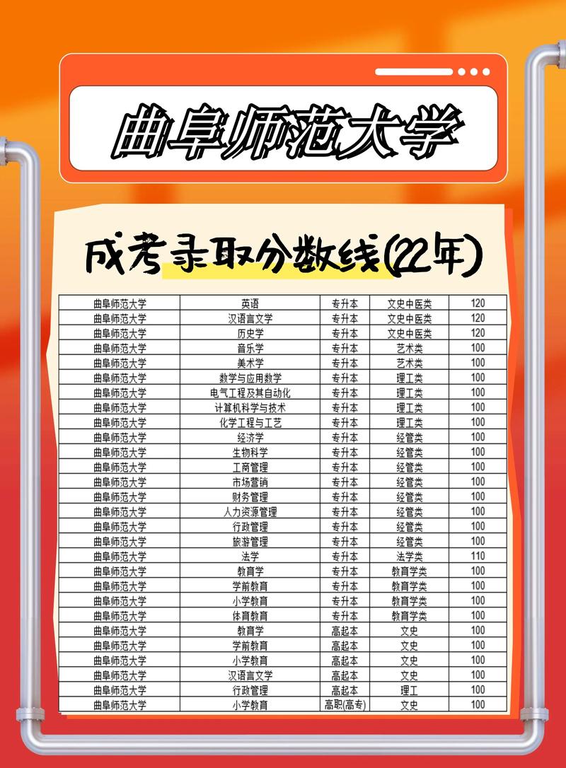 成人教育录取分数线是多少?-图3 成人教育录取分数线是多少?-图3