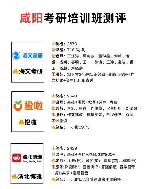 咸阳考研辅导机构哪个靠谱？-图2