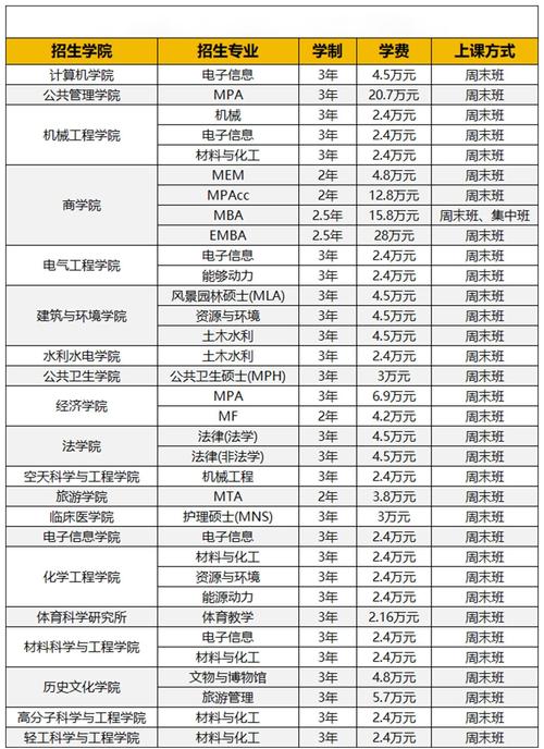 哪些学校招金融专硕？-图1