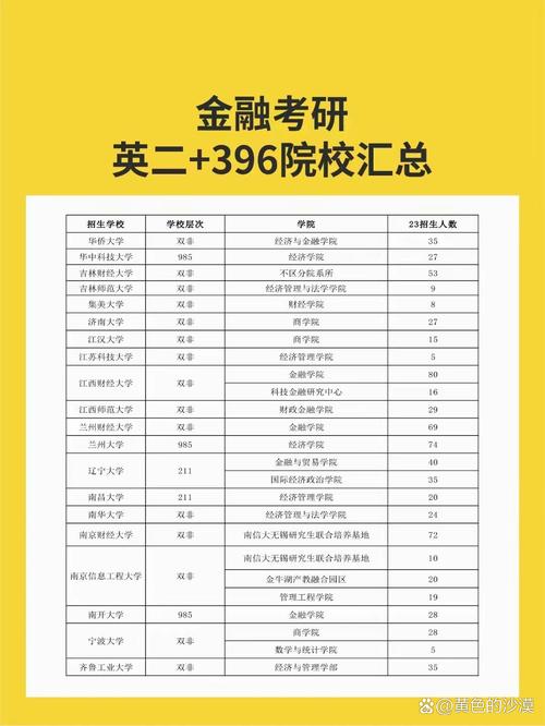 哪些学校招金融专硕？-图3