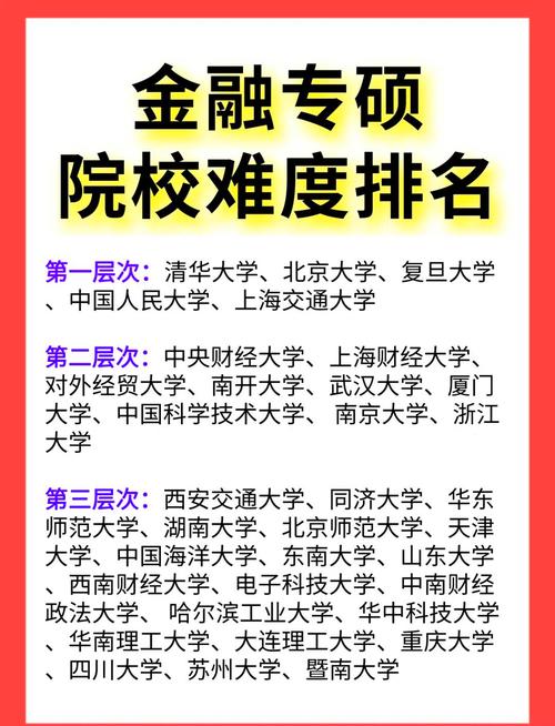 哪些学校招金融专硕？-图2