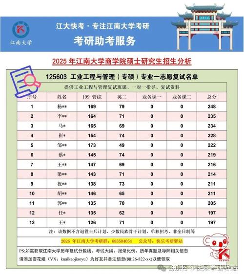 工业工程考研选专业,方向怎么选?-图1 工业工程考研选专业,方向怎么选?-图1