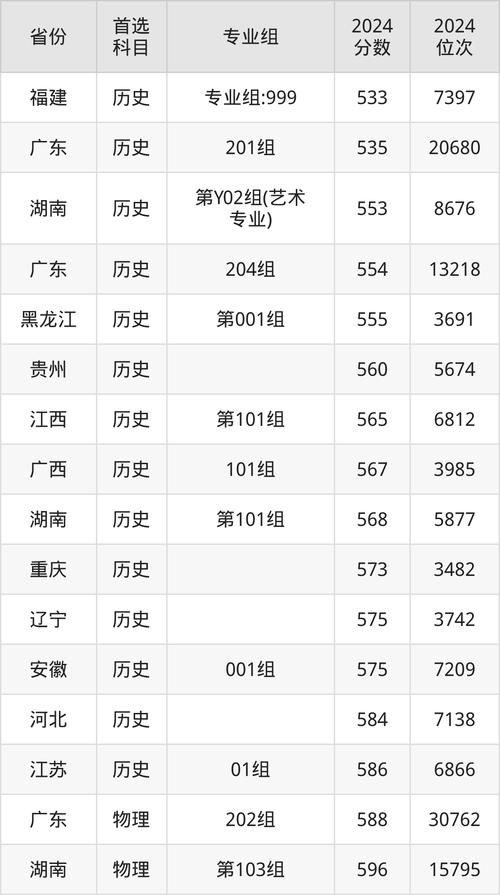 美术学校录取分数具体是多少？-图1