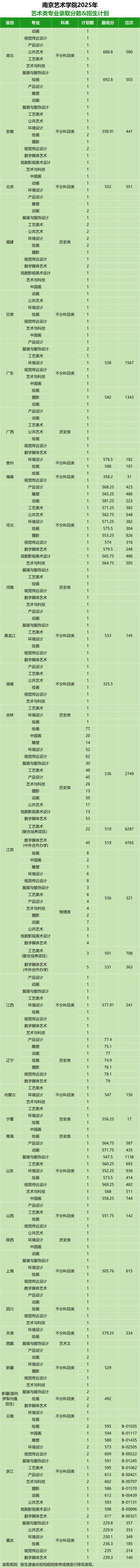 美术学校录取分数具体是多少？-图2