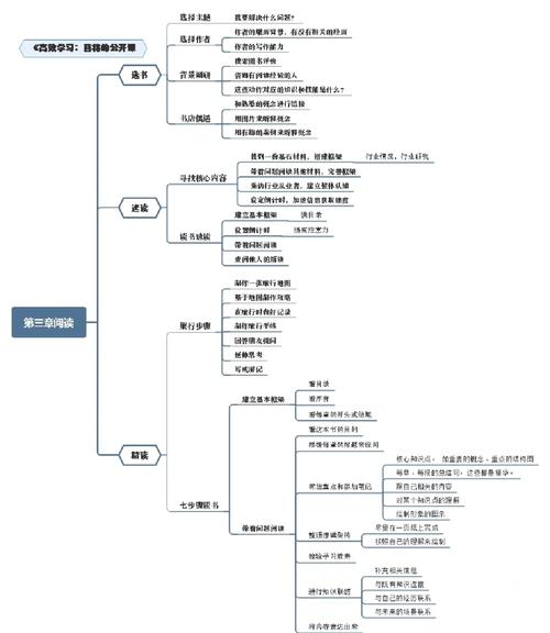 思维框架图该怎么画才高效？-图2