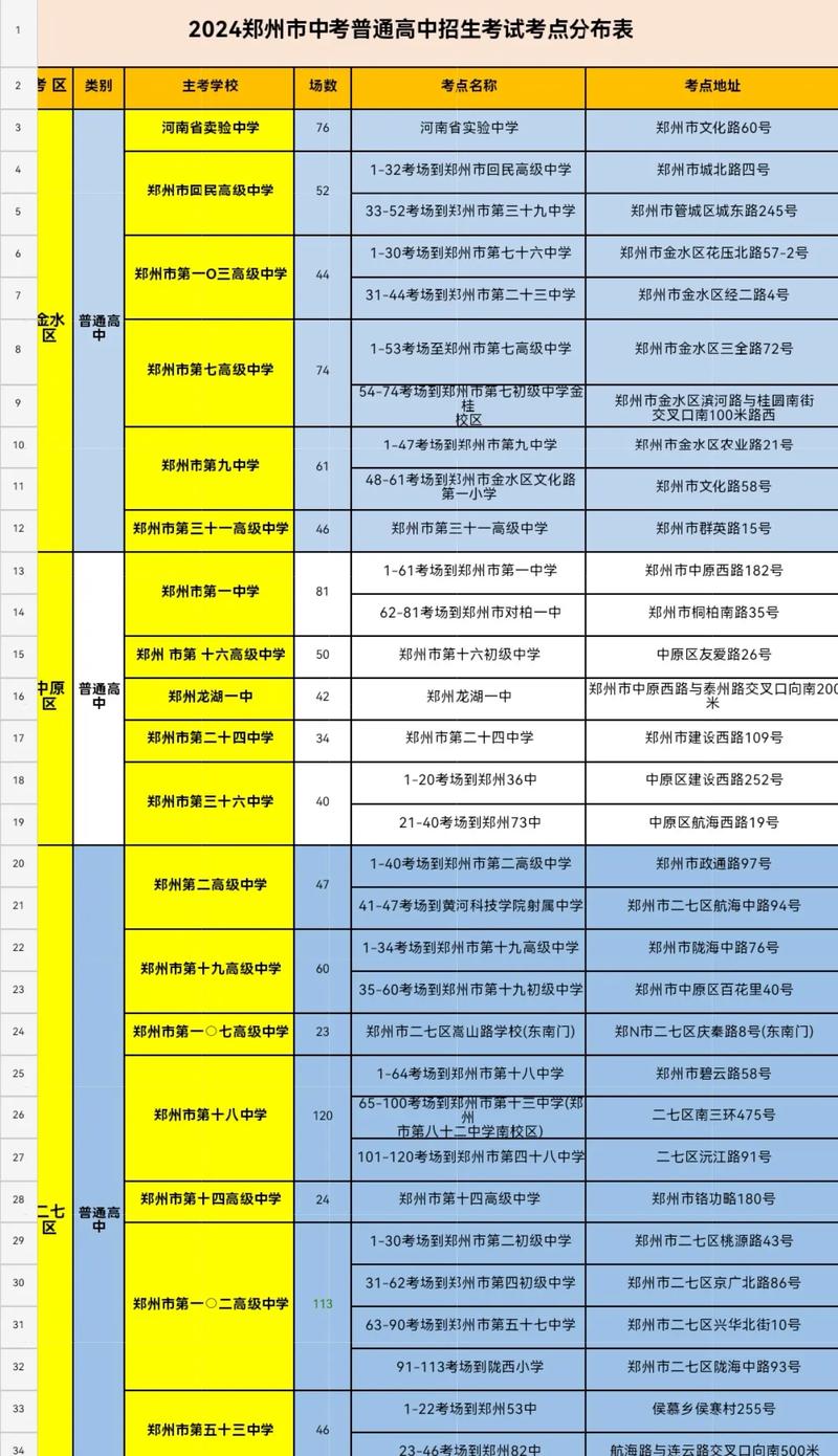 4419考点具体在哪个校区？-图2