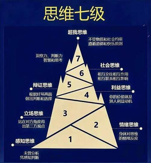 思维有哪些核心特征？-图1