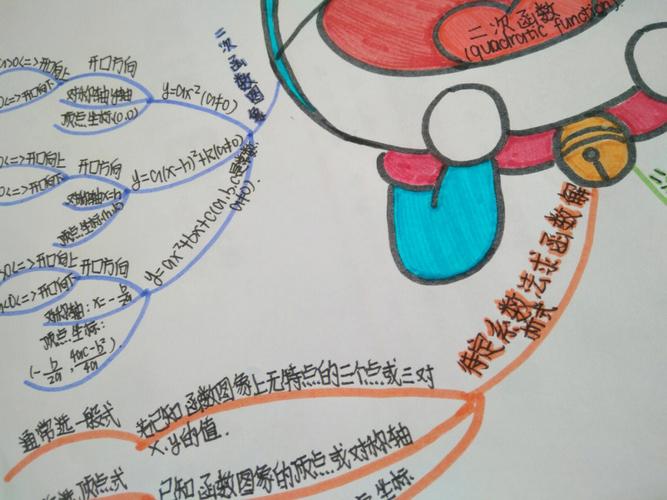 初中数学思维图手抄报怎么做？-图3