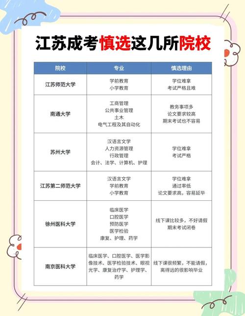 江苏成考报名条件有哪些?-图3 江苏成考报名条件有哪些?-图3