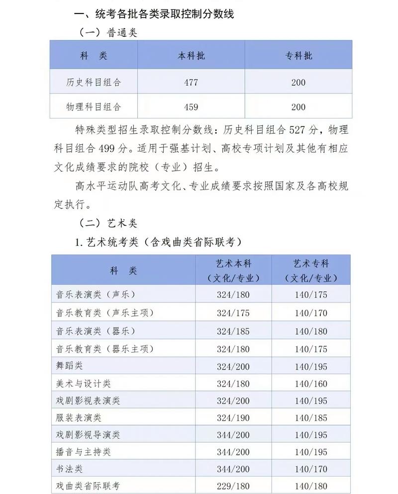 河北舞蹈生今年录取多少人？-图2