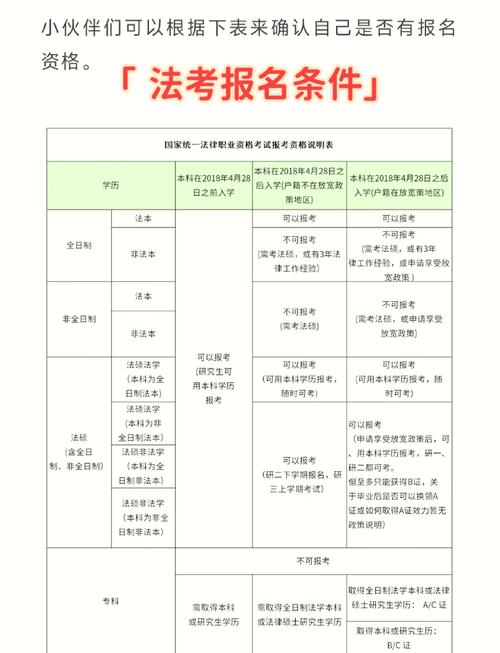 黄骅司法考试报名条件有哪些？-图1