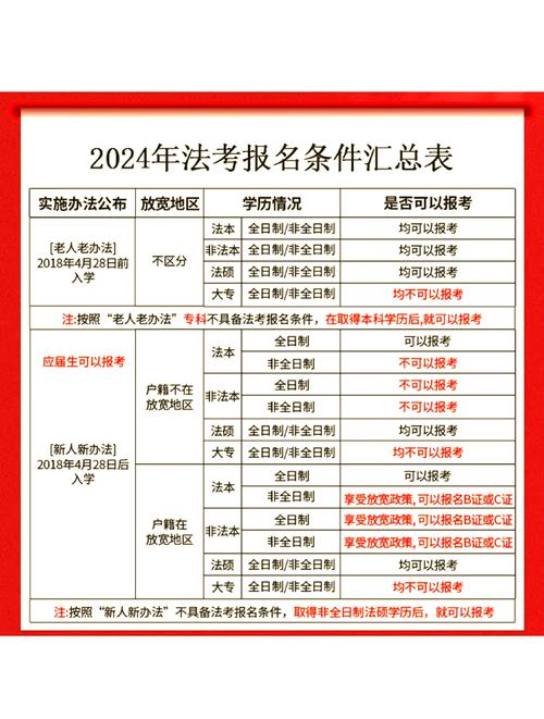 黄骅司法考试报名条件有哪些？-图2