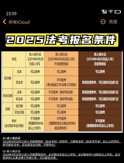 黄骅司法考试报名条件有哪些？-图3