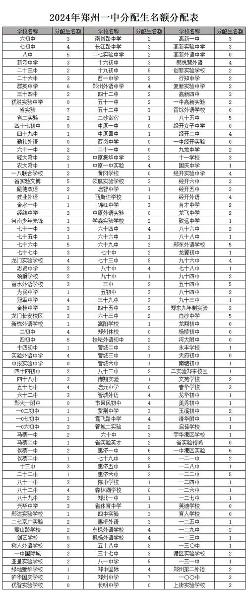 年录取分数线多少-图3