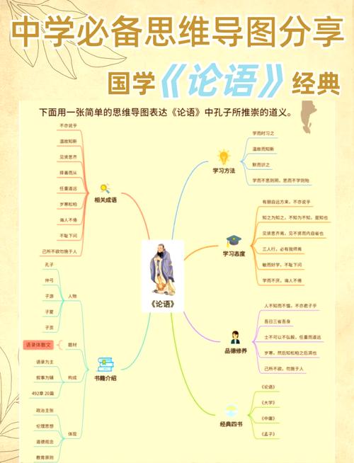 论语思维导图，如何梳理千年智慧？-图2