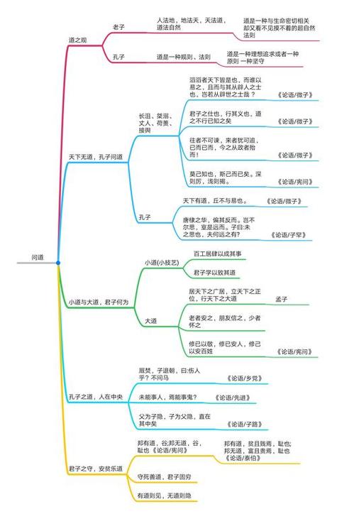 论语思维导图，如何梳理千年智慧？-图3