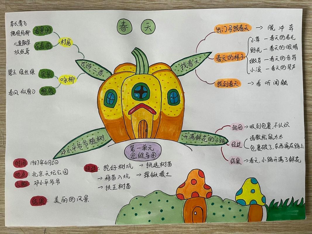 清新简单的思维导图-图1 清新简单的思维导图-图1