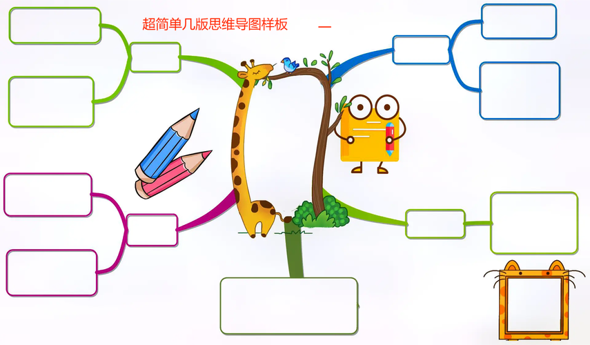 清新简单的思维导图-图2 清新简单的思维导图-图2