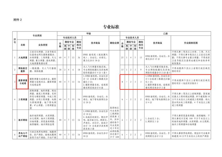 注册测绘师报名条件有哪些具体要求？-图3