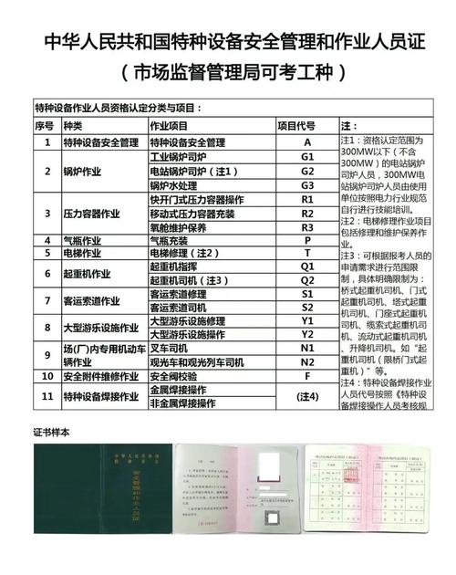 指挥 容器 管理报名条件-图1 指挥 容器 管理报名条件-图1