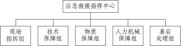 指挥 容器 管理报名条件-图3 指挥 容器 管理报名条件-图3