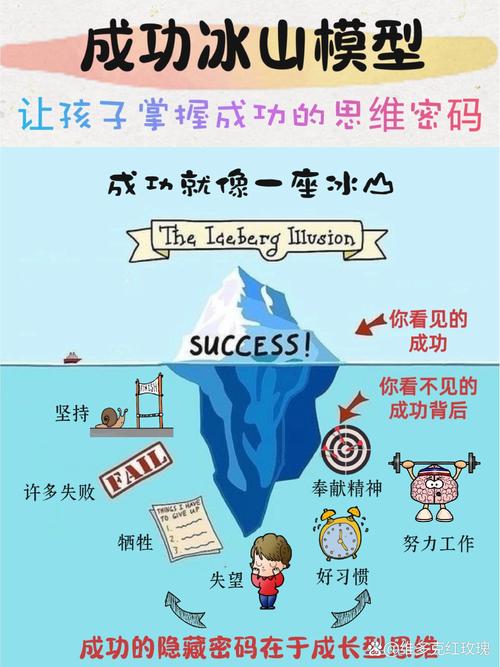 如何有效打开孩子的思维？-图1