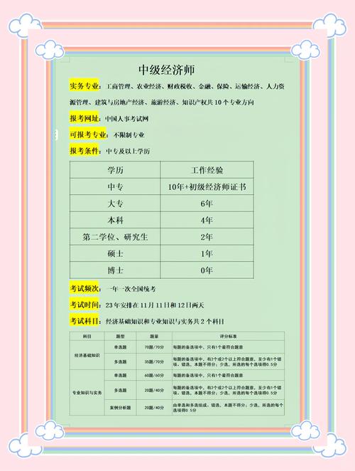 云南人力资源经济师报名条件有哪些？-图1