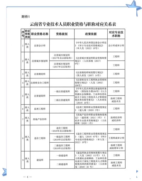 云南人力资源经济师报名条件有哪些？-图2