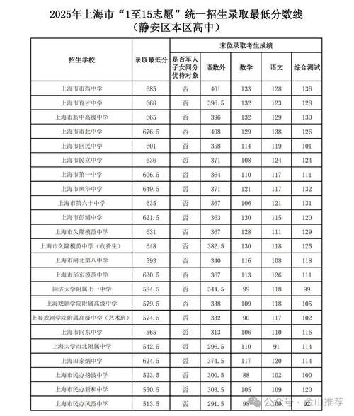 高中录取线具体是多少分？-图2