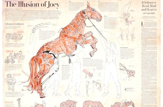 战马思维导图的核心主题是什么？-图3