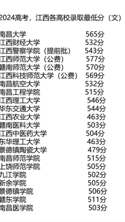 江西本科线录取分数多少？-图1