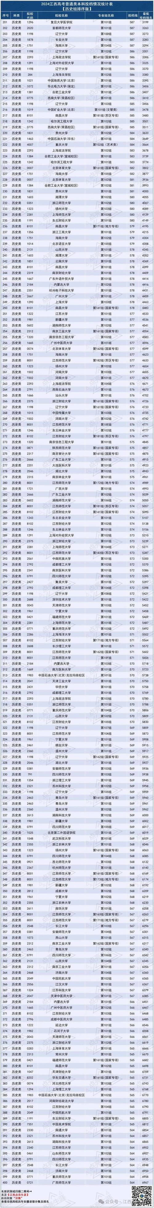 江西本科线录取分数多少？-图2