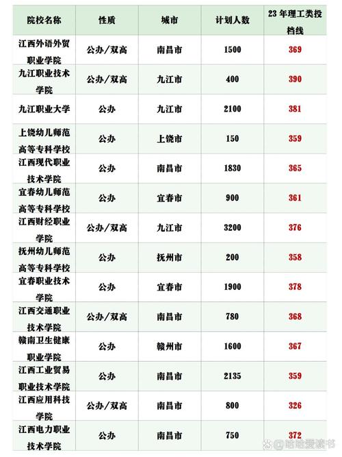 江西本科线录取分数多少？-图3