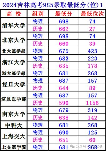 今年理科录取分数线是多少？-图3