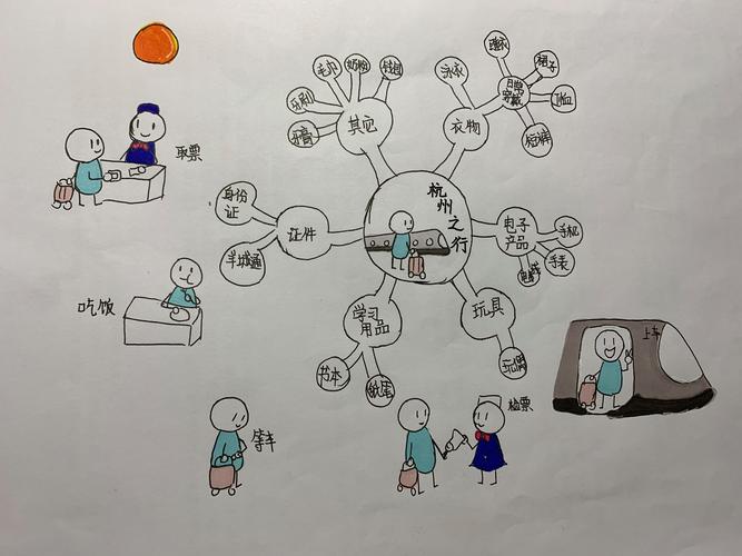 思维导图气泡图家庭,怎么用更高效?-图2 思维导图气泡图家庭,怎么用更高效?-图2